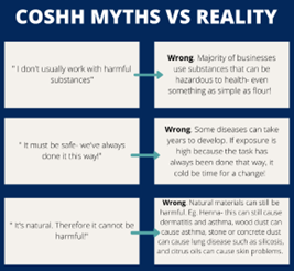 CoSHH  Table showing myths v reality